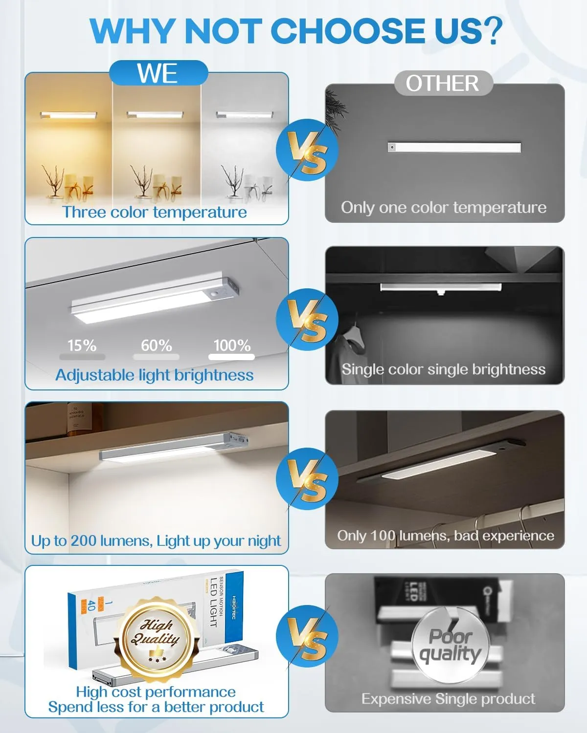 HIBOITEC Under Cabinet Lighting Rechargeable 40 LED Closet Lights Battery Operated, Dimmable Motion Sensor Lights Indoor, Wireless Magnetic Light for Kitchen, 3 Color Temperatures, 9 inch