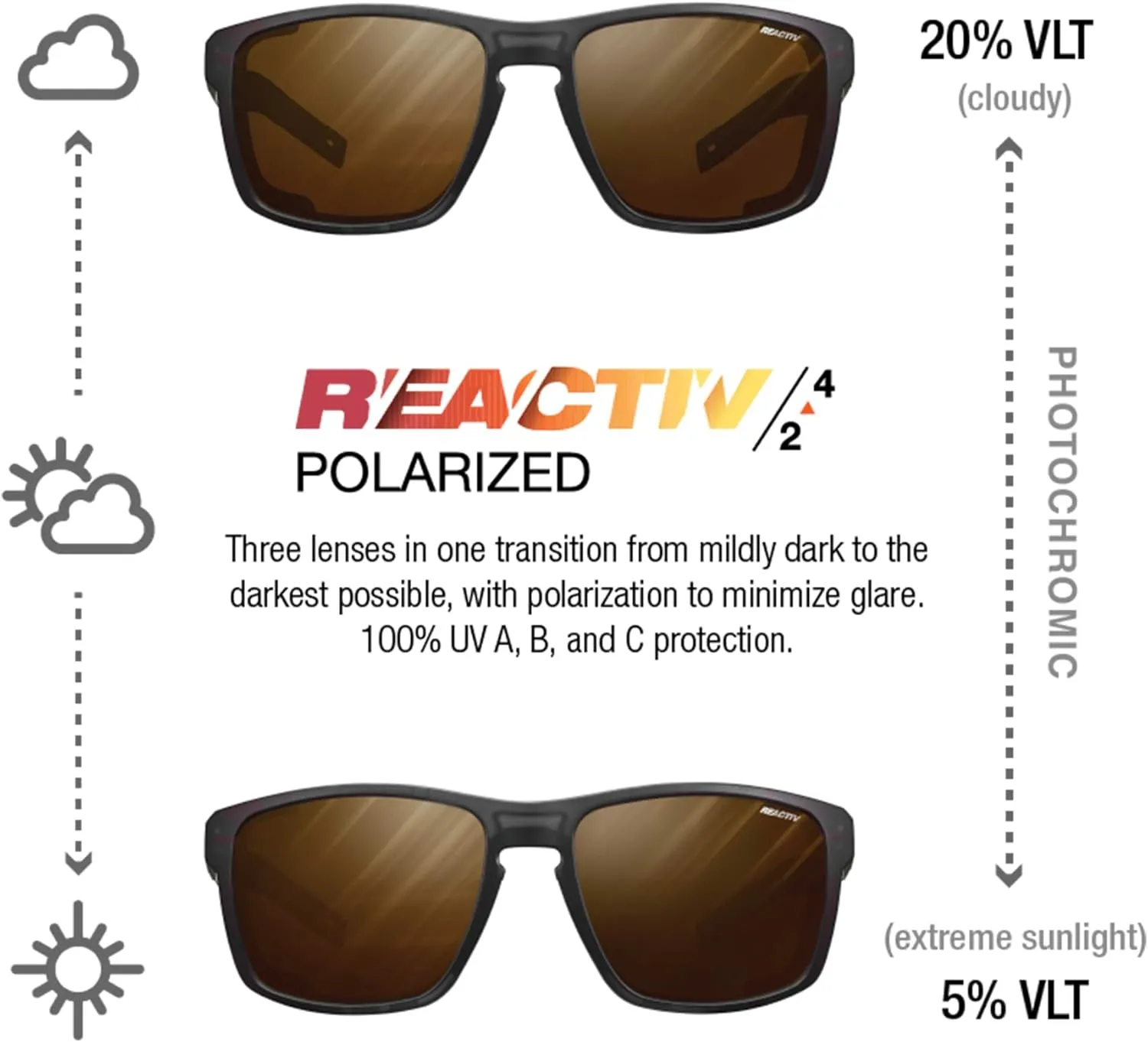 Julbo Shield M Glacier Sunglasses Men & Women/Photochromic lenses for Mountaineers, Hiking, Skiing & Snow travel 100% UV