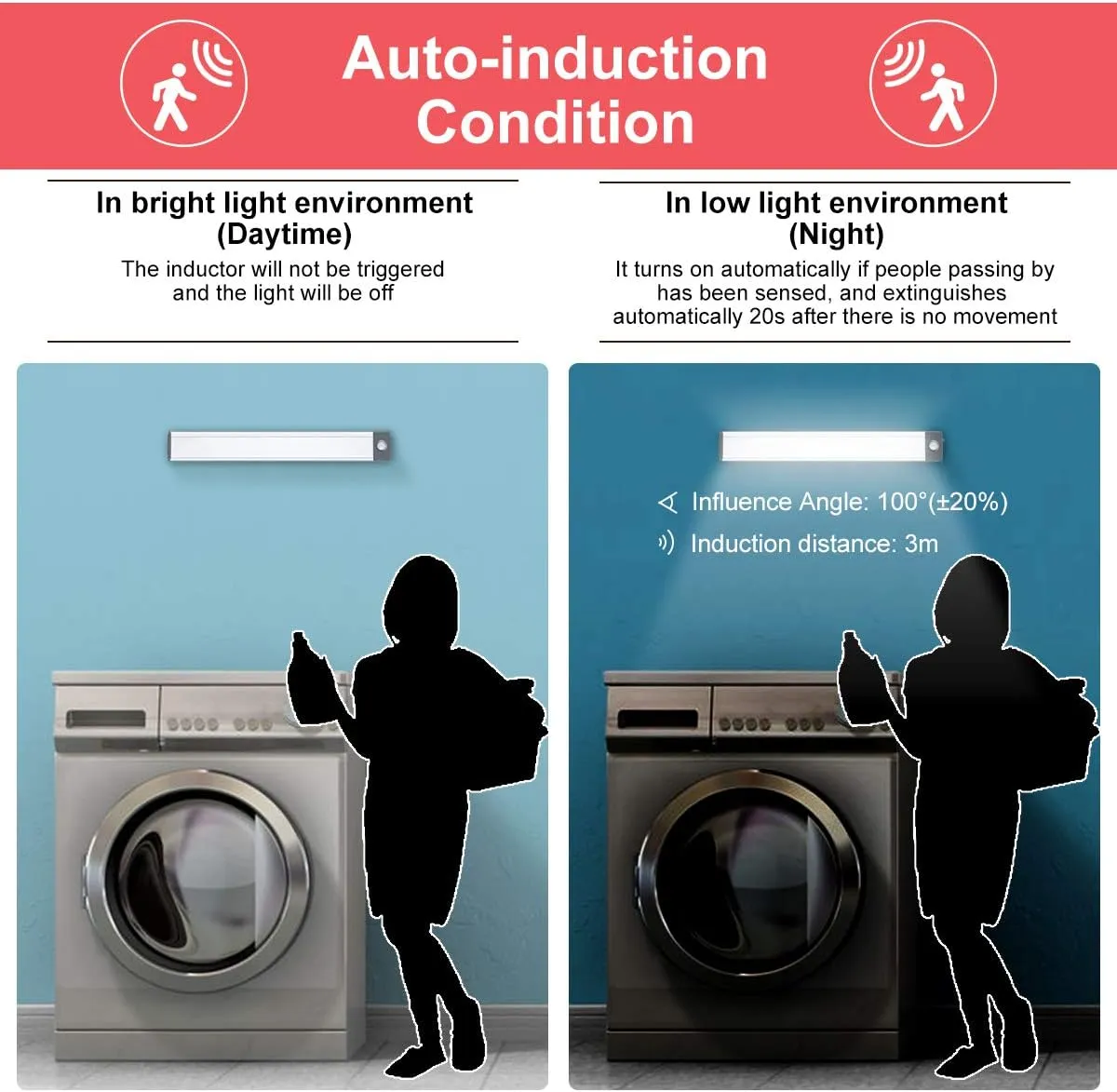 LED Motion Sensor Light,Under Counter Lighting, Wireless USB Rechargeable Kitchen Night Lights,Battery Powered Operated Light,54-LED Light for Wardrobe,Closets,Cabinet,Cupboard, 2 Count (Pack of 1)