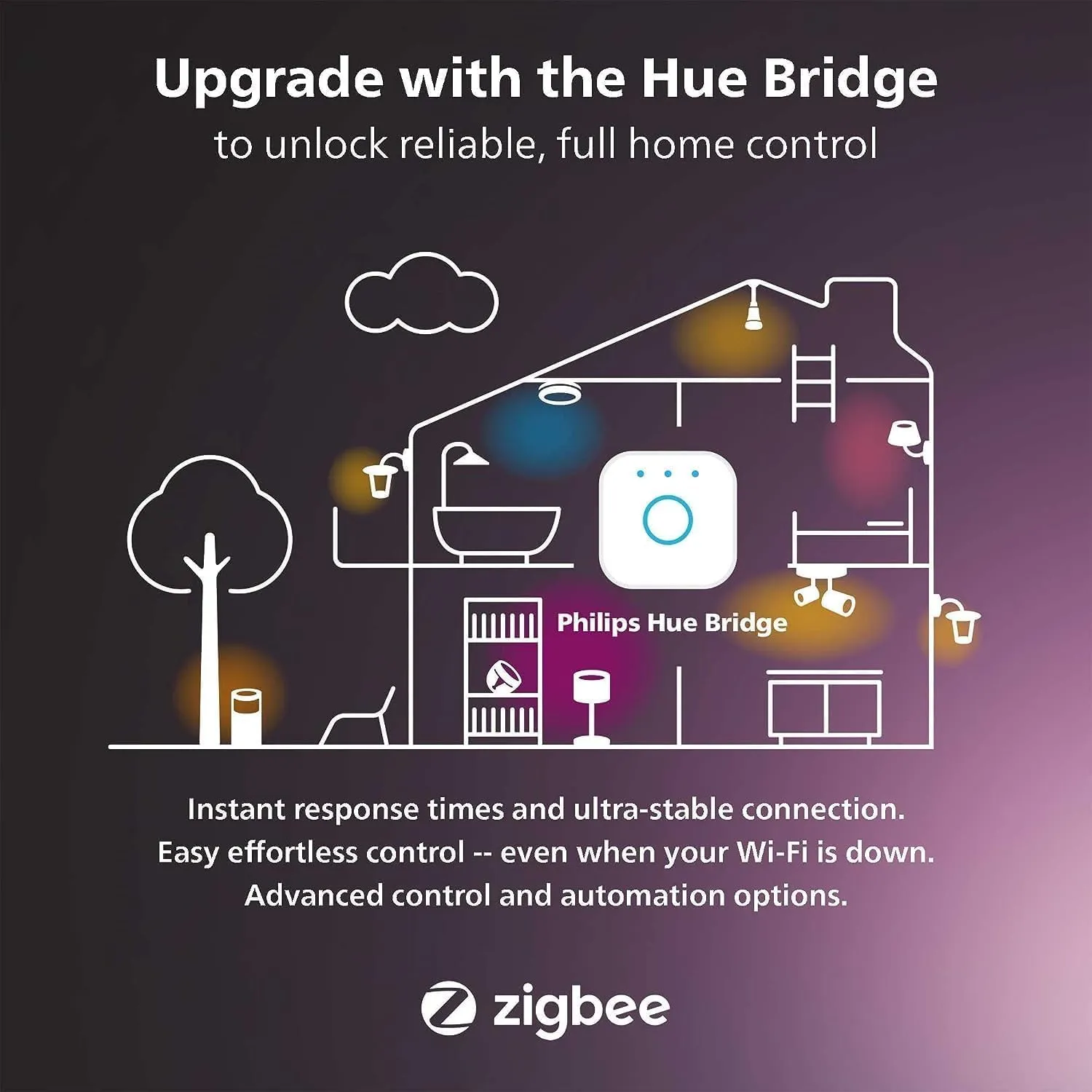 Philips Hue Wall Tap Dial Light Switch, Portable, Black - 1 Pack - Requires Hue Lights and Hue Bridge - Smart Home - Easy, No-Wire Installation