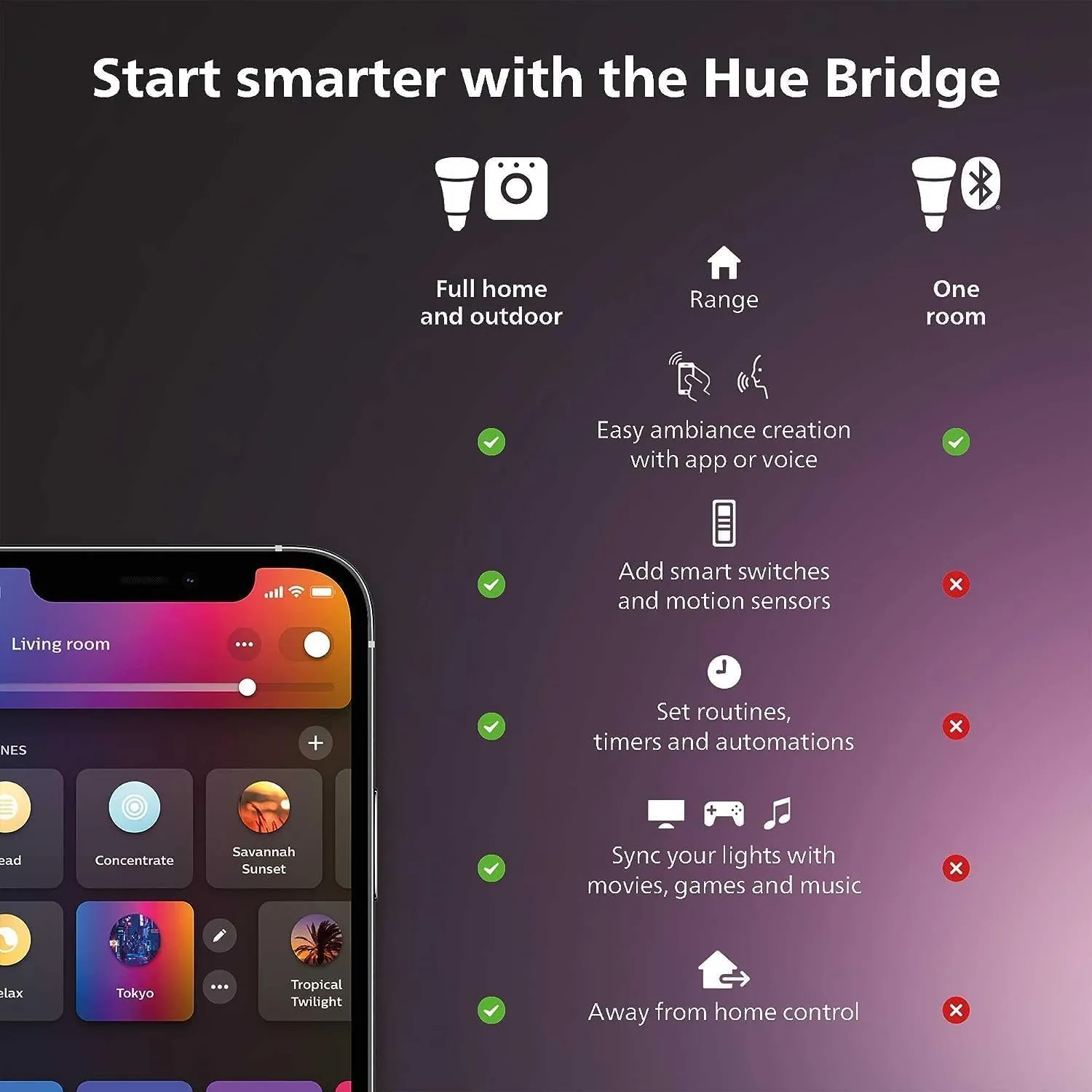 Philips Hue Wall Tap Dial Light Switch, Portable, Black - 1 Pack - Requires Hue Lights and Hue Bridge - Smart Home - Easy, No-Wire Installation
