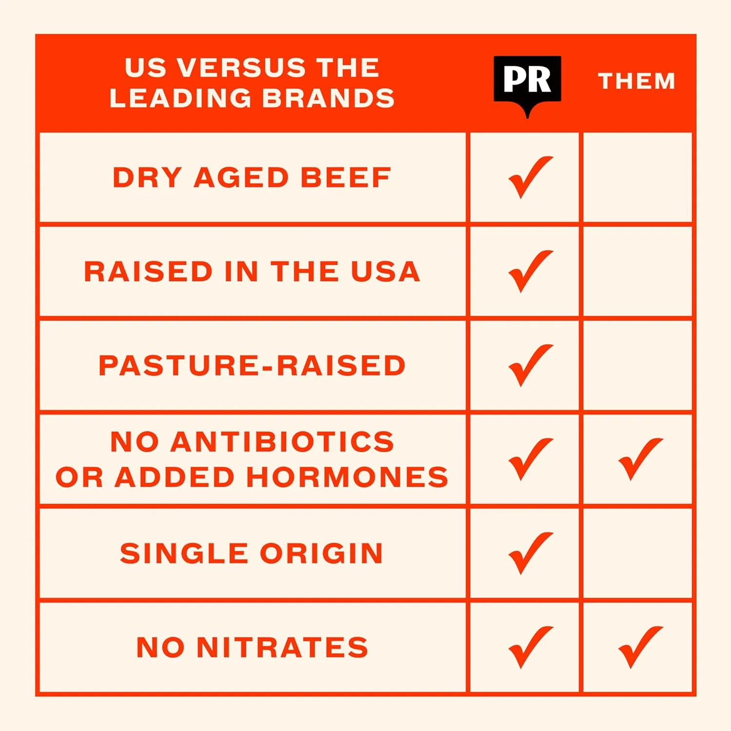 Porter Road Beef Sticks - Butcher's Original Meat Sticks - Dry Aged Beef Jerky Sticks Meat Snack, Pasture Raised In USA, Hormone Free, No Antibiotics, Keto, Paleo, Gluten Free, 9g Lean Protein - 12 Pack