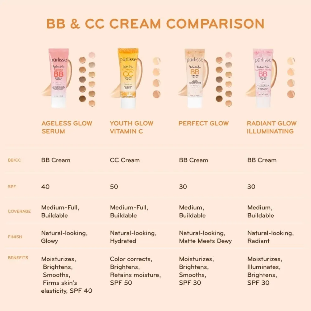 pūrlisse Ageless Glow Serum BB Cream SPF 40 - Glow BB Cream with SPF Enriched with Bakuchiol & Vitamin C to Help Improve Firmness & Reduce Wrinkles for Dewy Skin - Medium (1.4 oz)