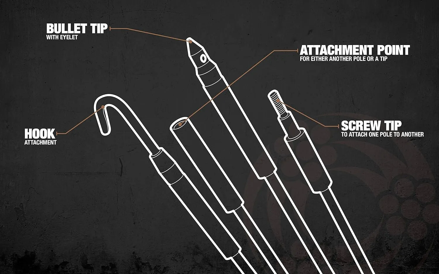Southwire FISH STICK; GLOW IN DARK; 12' (FS12)
